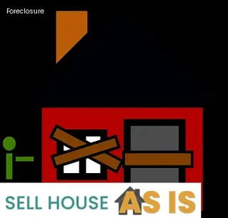 can you sell a house that is in foreclosure